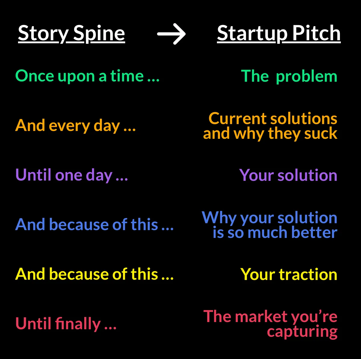 pitch_startup.png